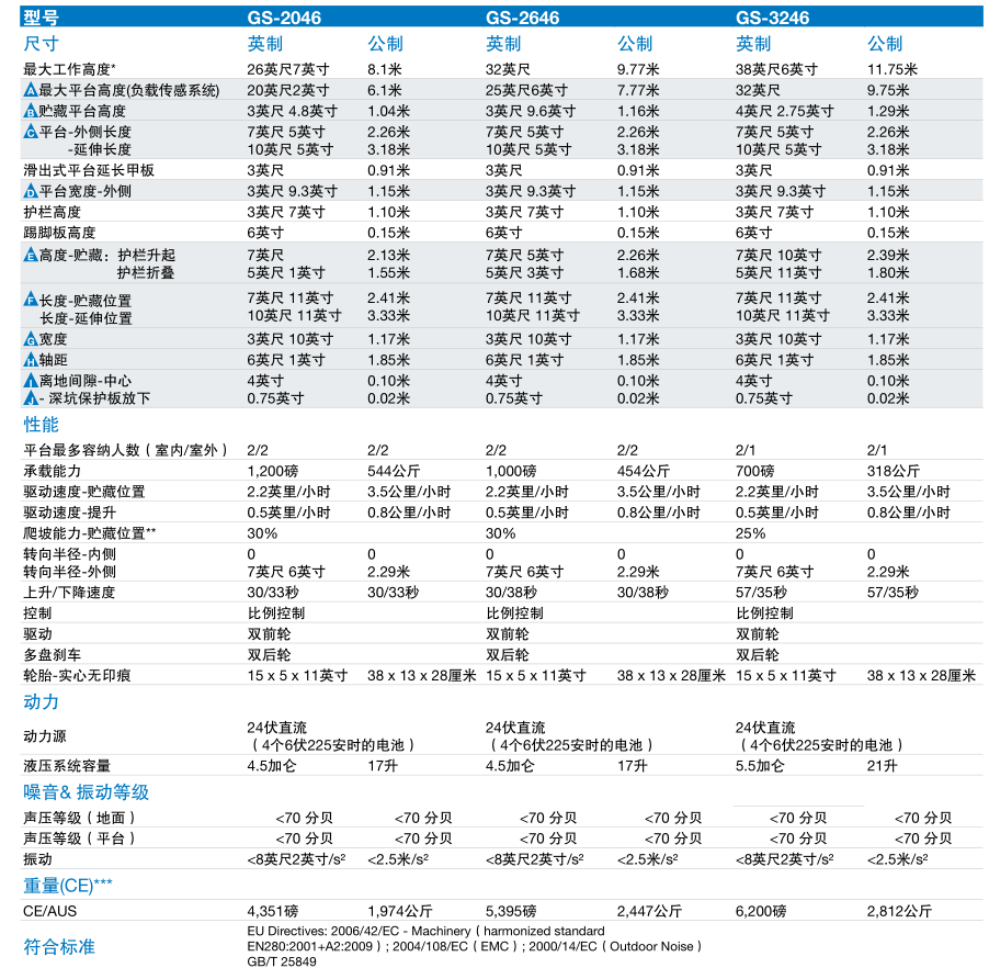 自行式剪型高空作業平臺